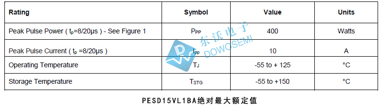 PESD15VL1BA絕對最大額定值.jpg