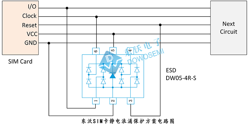 SIM卡靜電浪涌保護(hù)方案.jpg