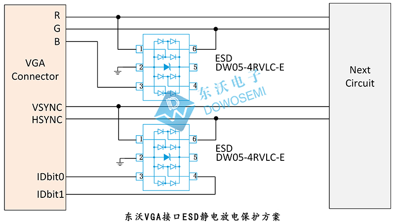 VGA接口ESD靜電放電保護(hù)方案.jpg