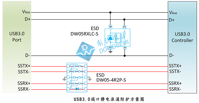 USB3.0端口靜電浪涌防護(hù)方案.jpg