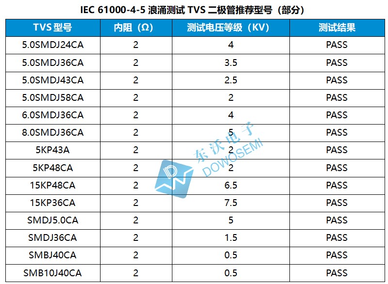 浪涌測(cè)試TVS二極管推薦型號(hào).jpg