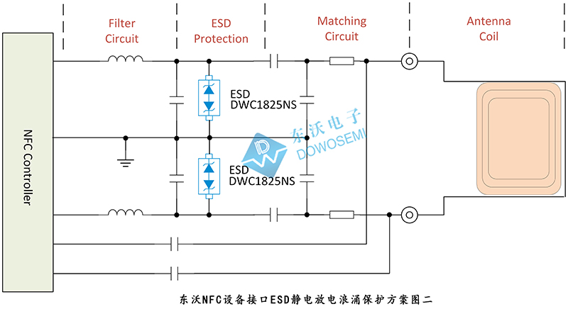 NFC設(shè)備接口ESD靜電放電浪涌保護(hù).jpg