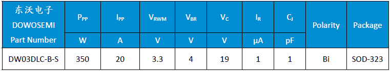 DW03DLC-B-S參數(shù).png