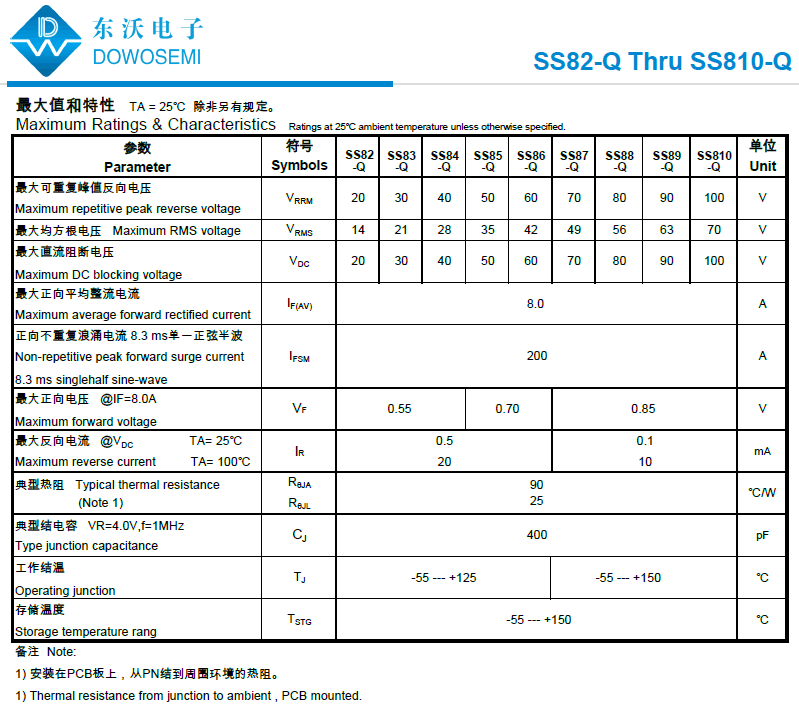 8A 車規(guī)SS82-Q~SS810-Q.png