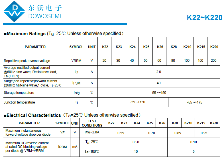 K22~K220二極管.png