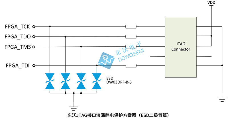 東沃JTAG接口浪涌靜電保護方案（ESD二極管篇）.jpg