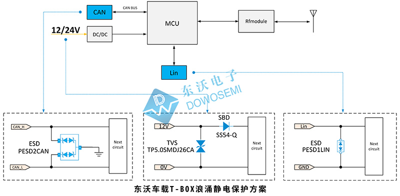 東沃車載T-BOX浪涌靜電保護(hù)方案圖.jpg